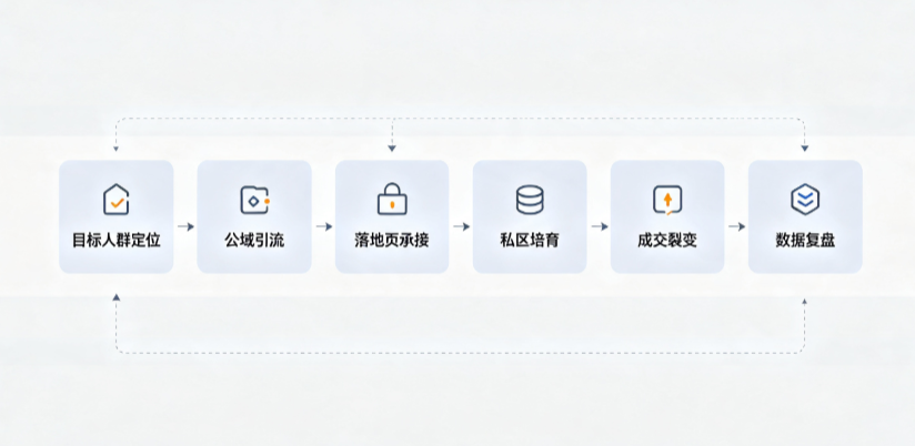 彭州市AI 搜索获客深度解析：把握生成式搜索红利，抢占 AI 智能体流量入口