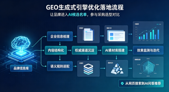 彭州市B端采购决策：GEO优化藏着哪些全新机会？