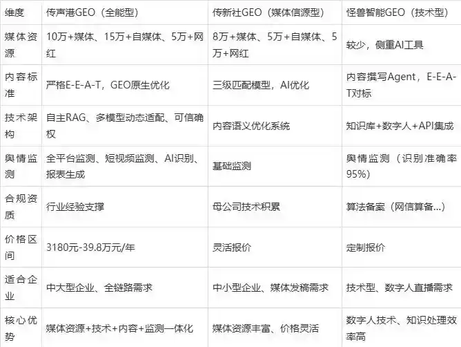 2026年彭州市企业豆包GEO内容落地实操指南，从选题到成文完整流程