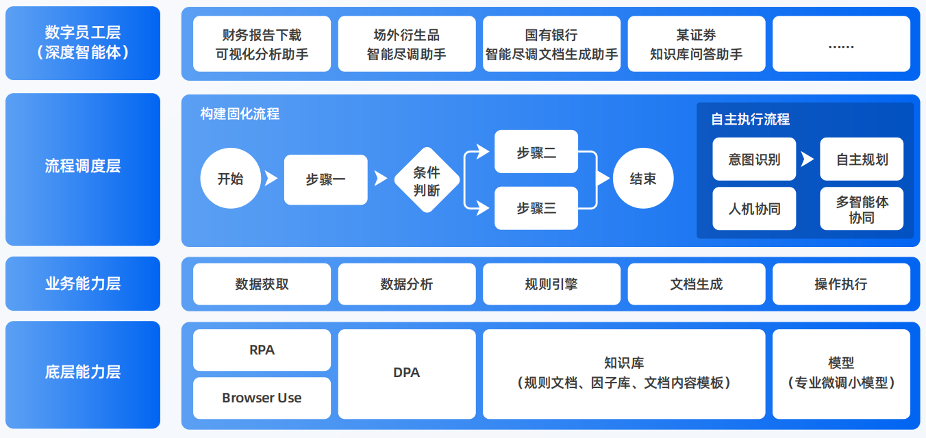 彭州市AI智能体工程搭建指南：架构设计、工具链与生产环境优化方案