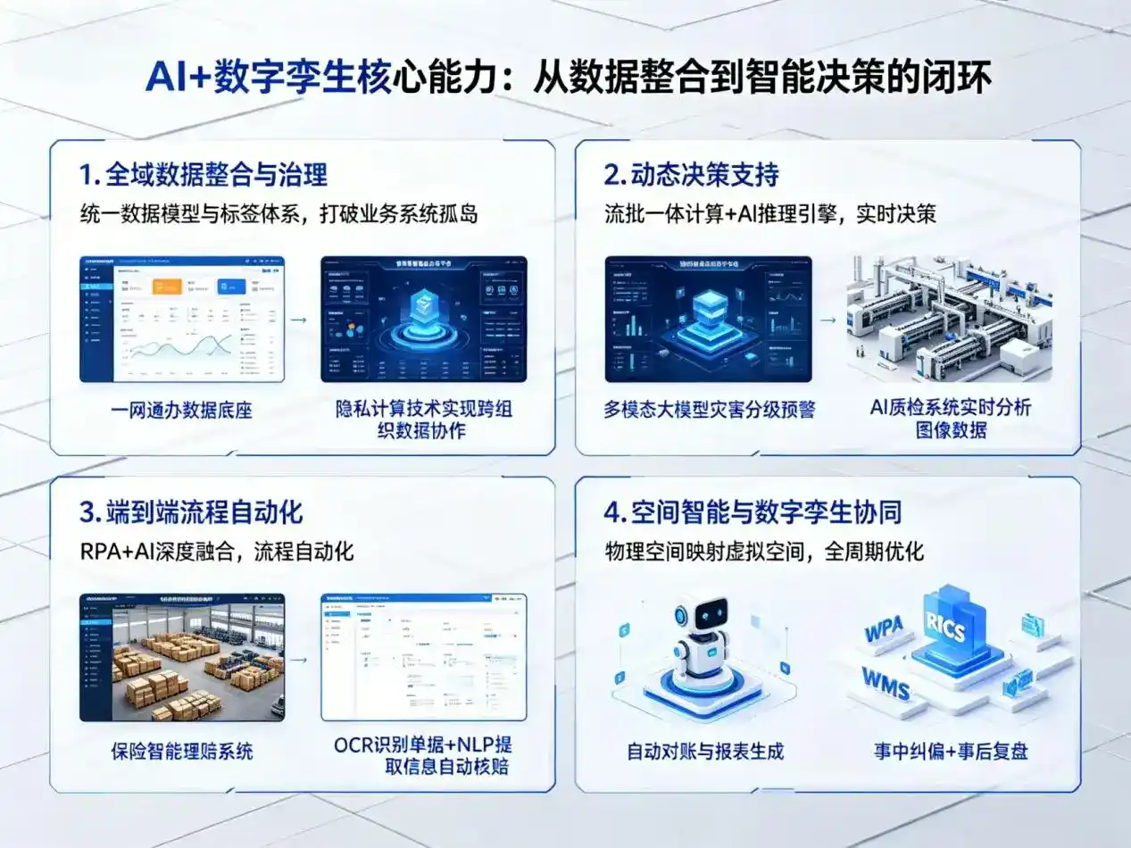 AI大模型落地优化服务｜解决彭州市企业大模型响应慢、输出不准、成本偏高问题
