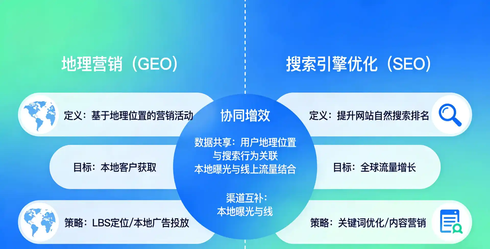立足彭州市，从用户需求与流量逻辑，解读GEO优化的落地价值与应用前景