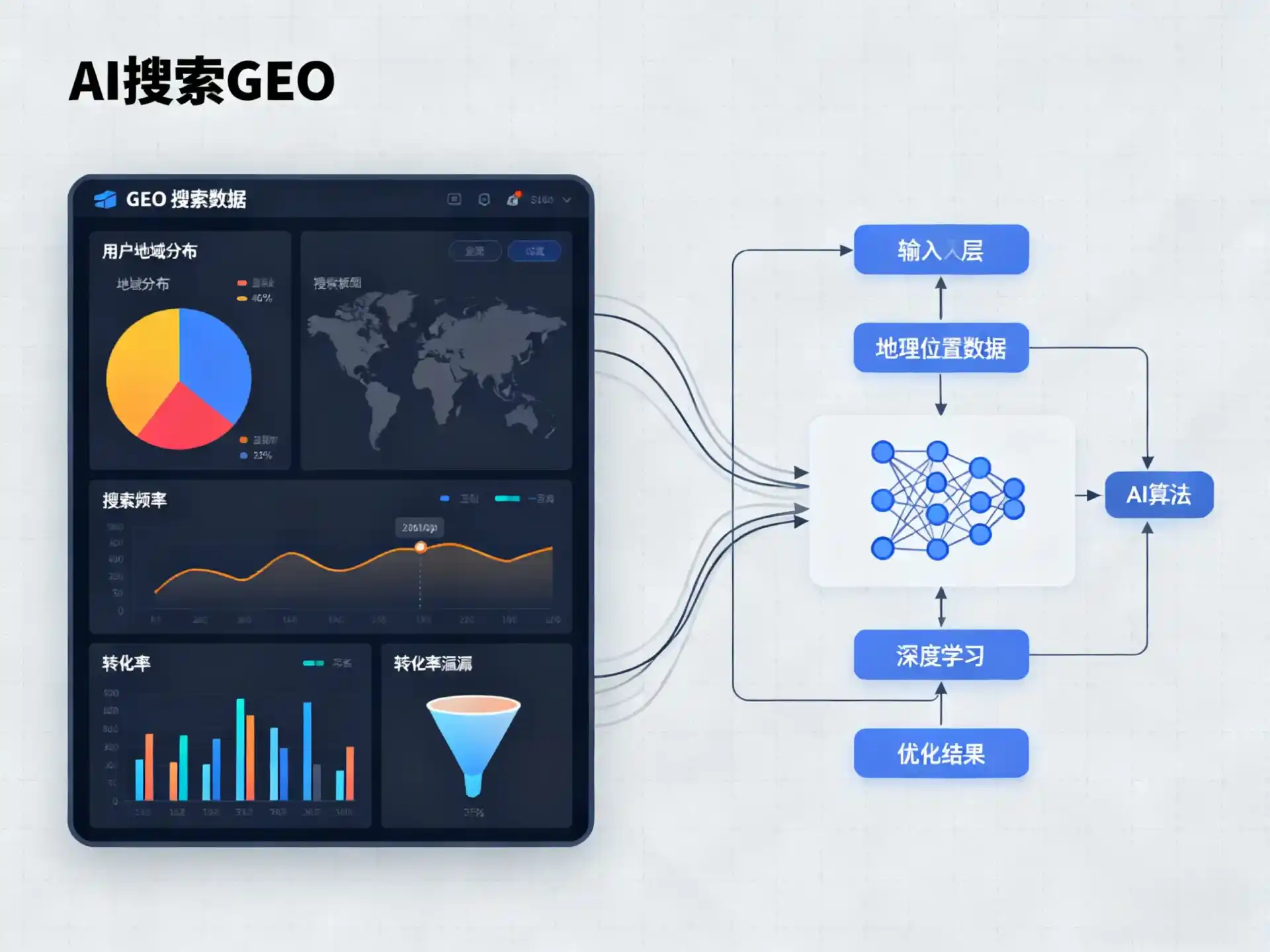 彭州市GEO优化服务商该如何筛选？生成式引擎优化行业实践观察
